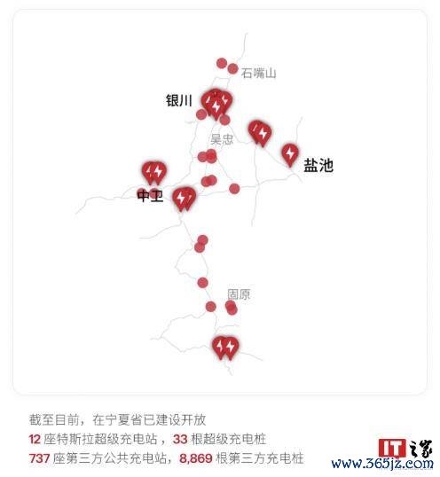 特斯拉通知已在我国西北五省建树 95 座充电站、456 根超充桩